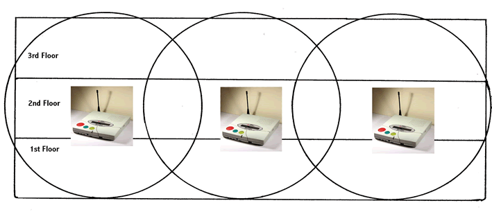 Nursing Home Relay EN6040 layout for nurse call system or emergency call system or call bell system